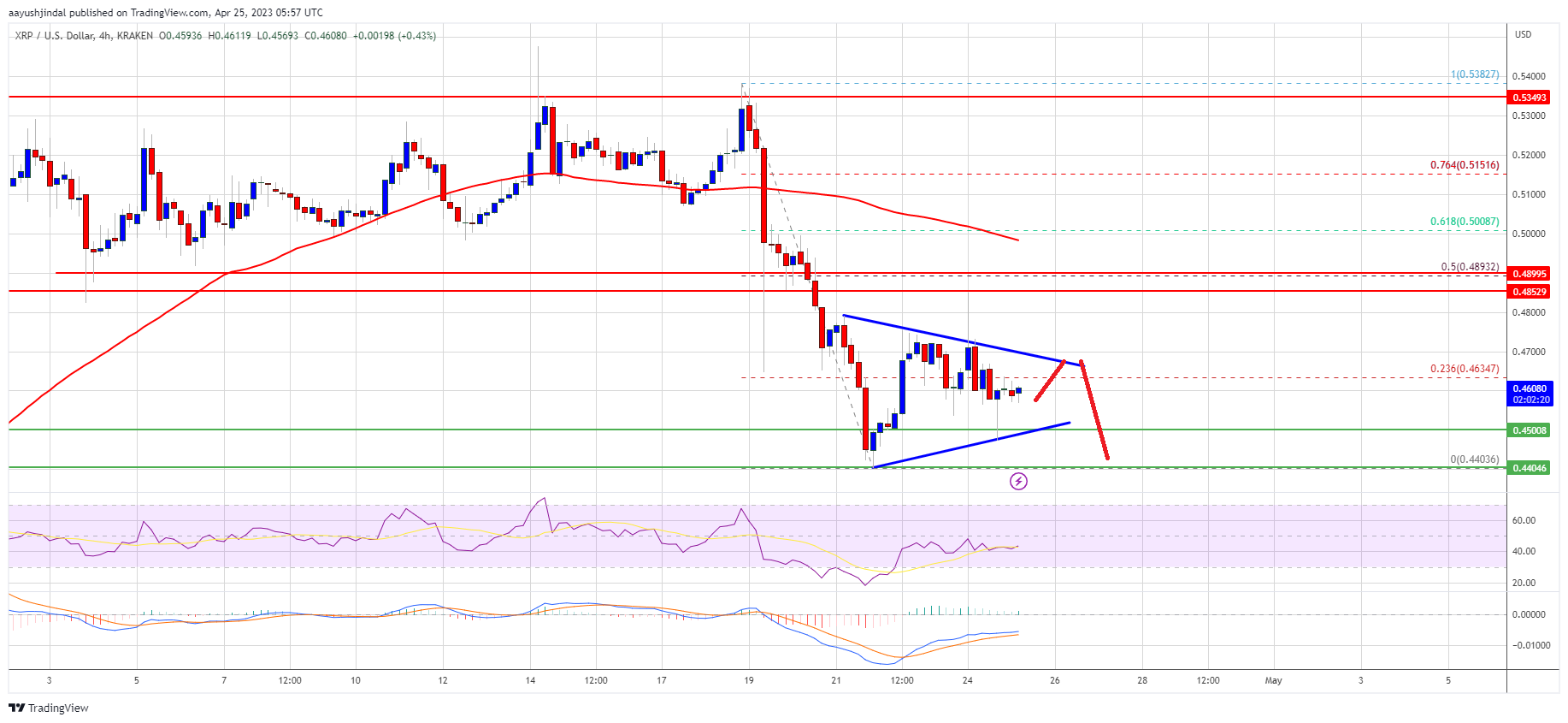 XRP Price Prediction