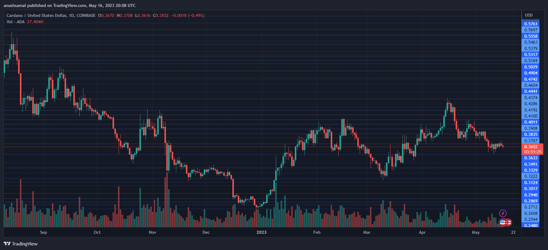 Cardano