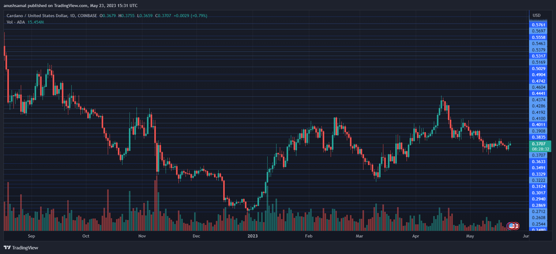 Cardano