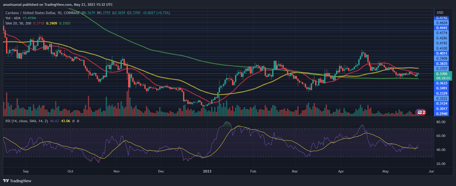 Cardano