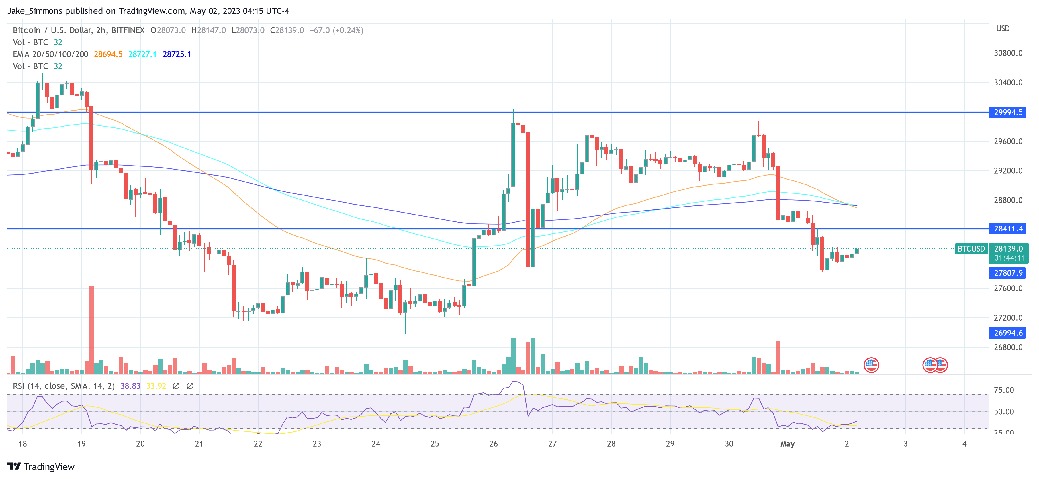 bitcoin buying rate