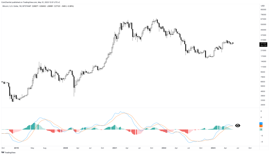 BTCUSD_2023-05-31_07-31-31