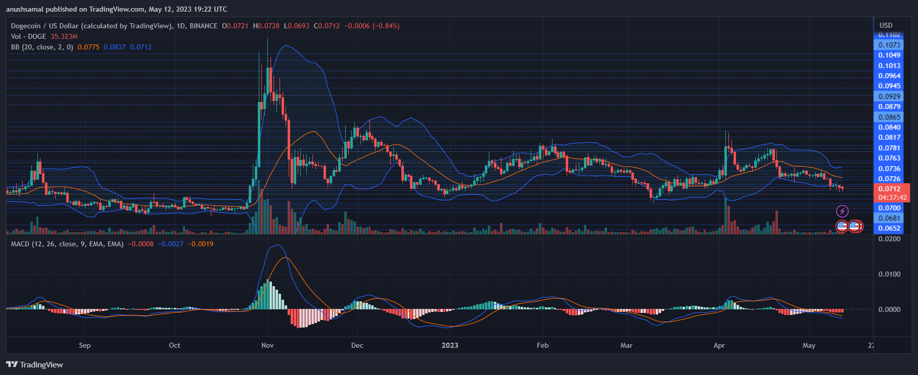 Dogecoin