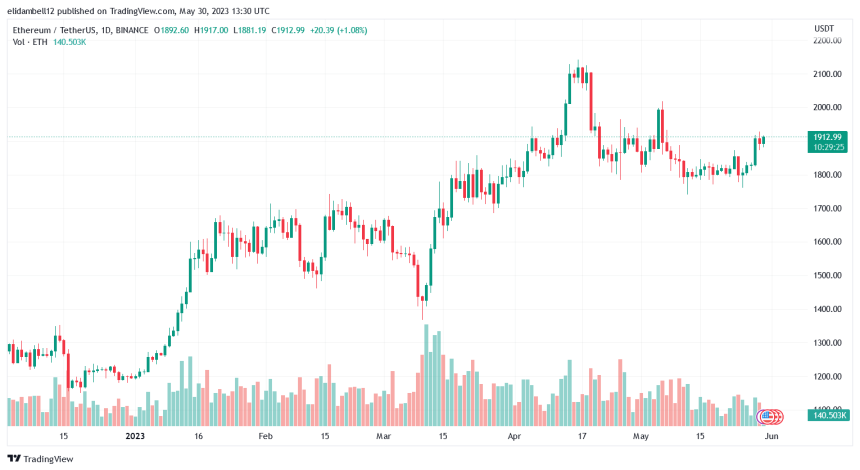 NFT Market Update: Major Collections Suffer Price Slump in 2023