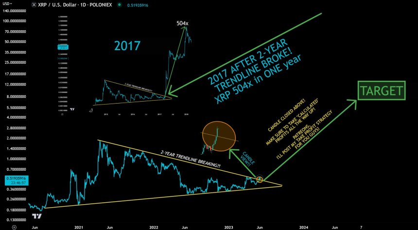 XRP