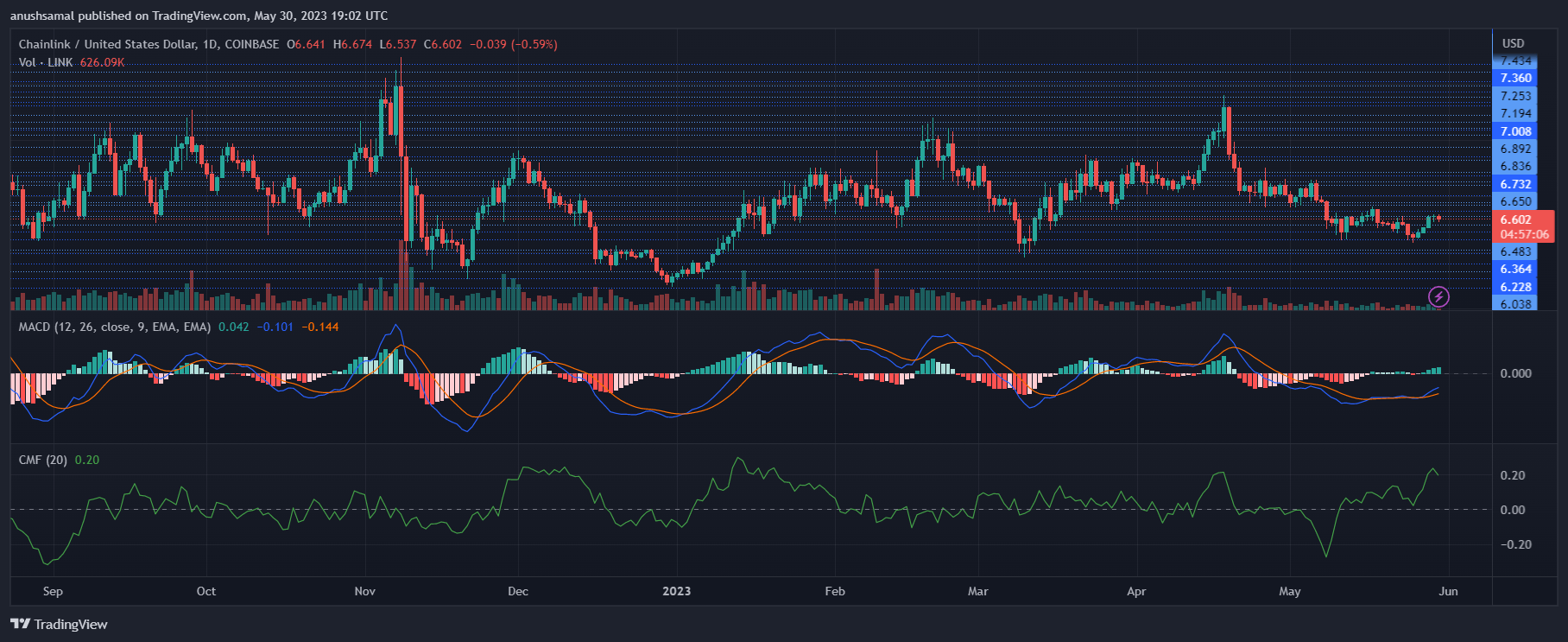 Chainlink