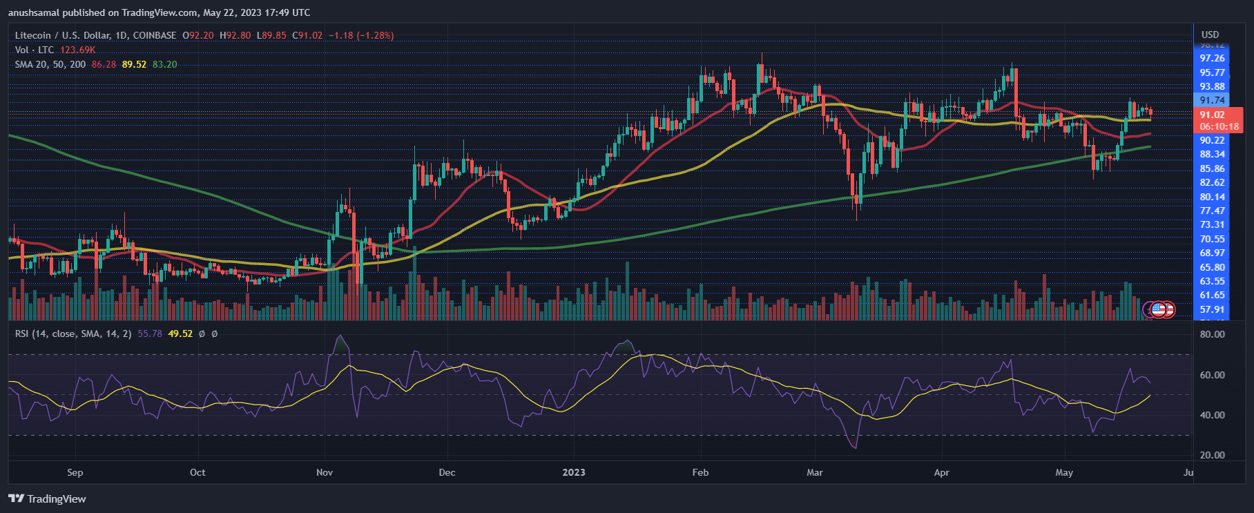 Litecoin