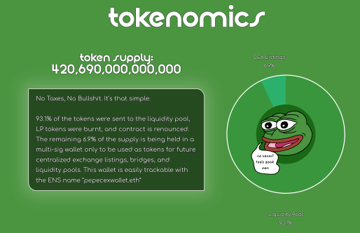 pepe price prediction