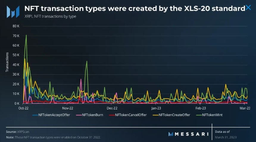 XRP