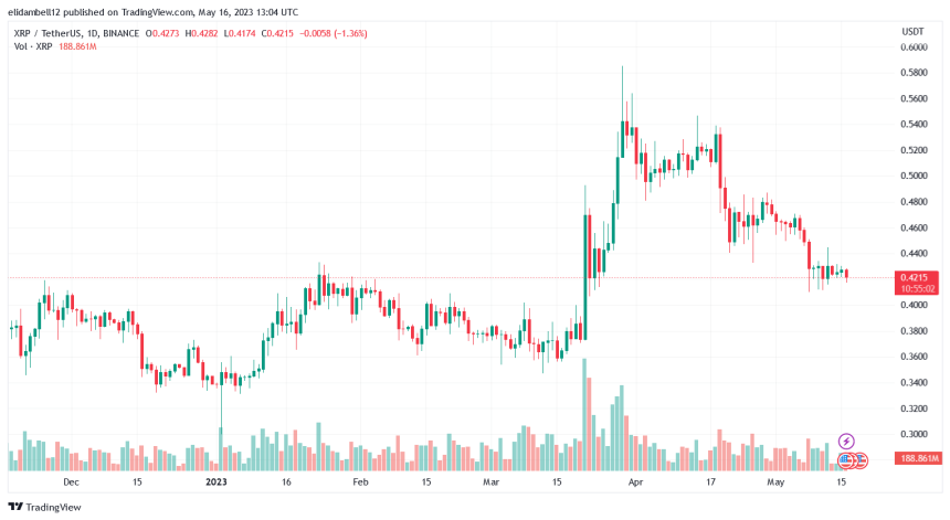 Ripple CTO Reveals Facts About Present XRP Burn Debate