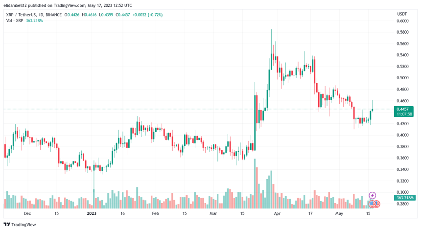 Ripple (XRP) Legal Defender Lauds Judge Torres' Ruling As a Victory For The People