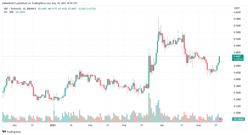 Ripple Fate Hangs: Leading Lawyer Warns Of Consequences in SEC Lawsuit