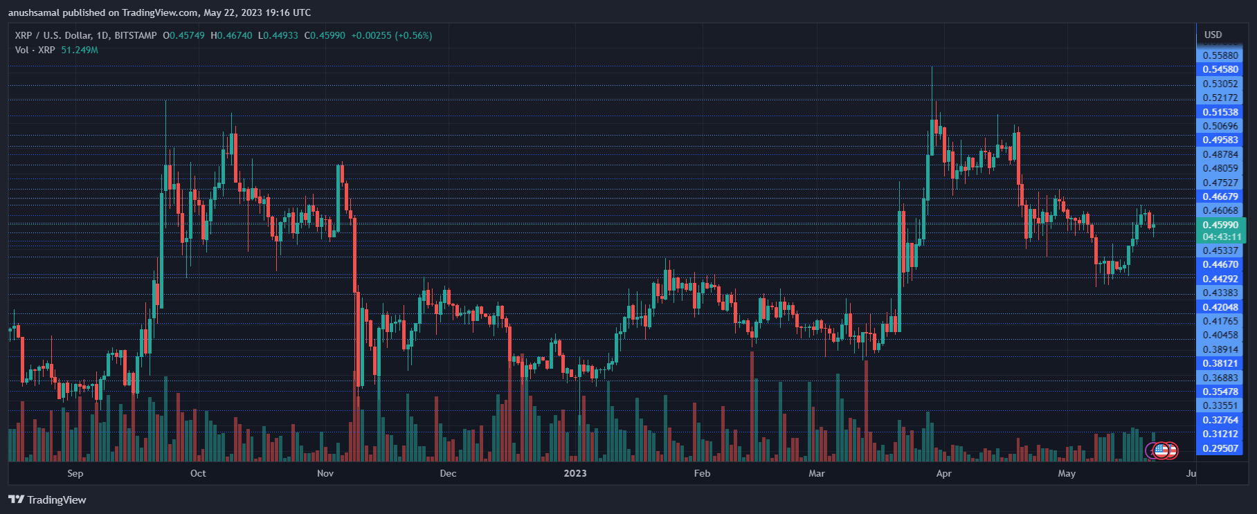 XRP