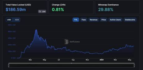 Cardano