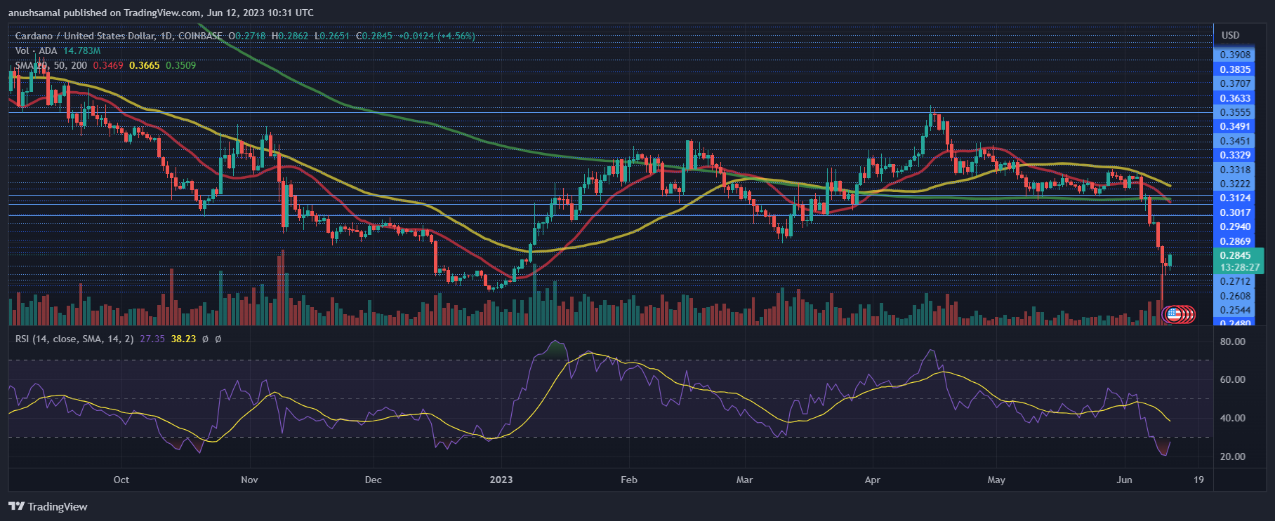 Cardano