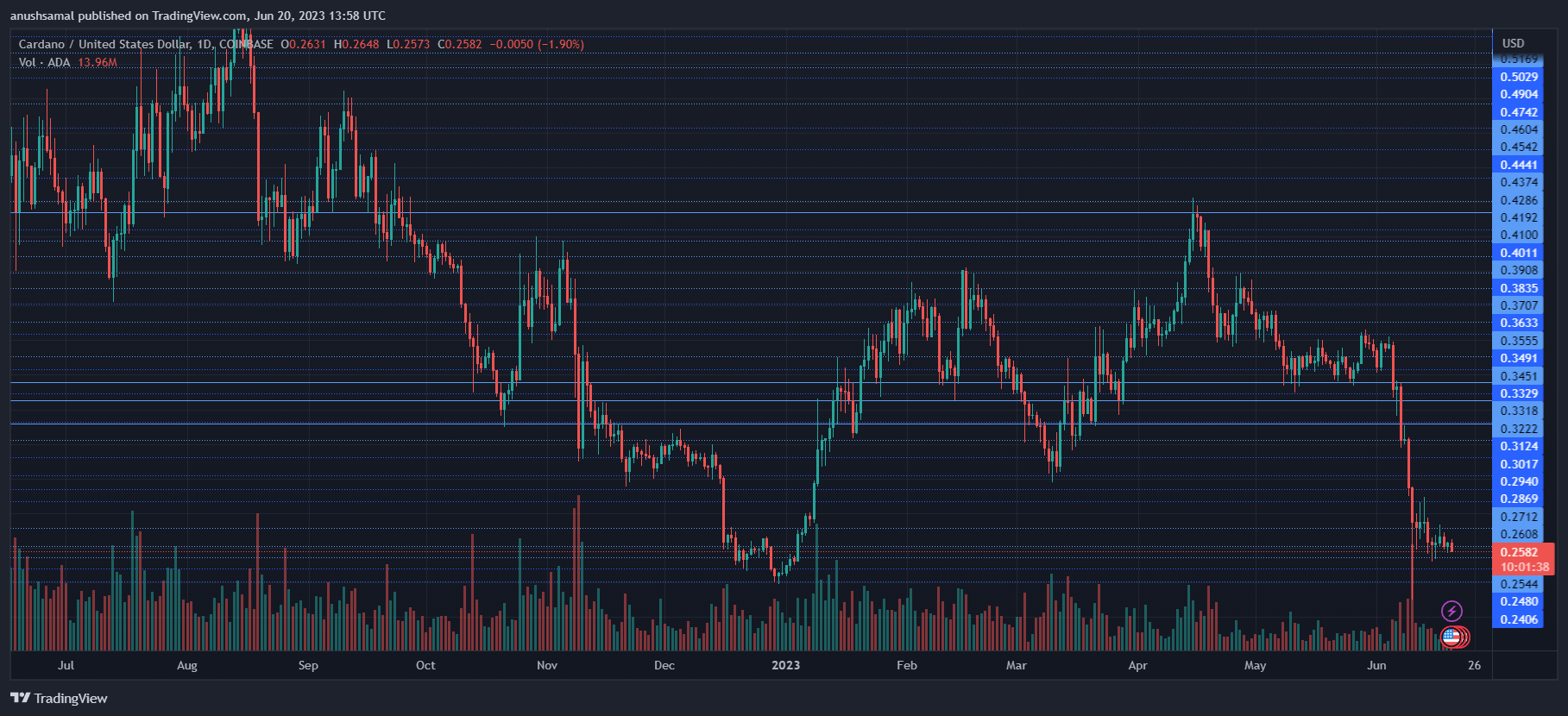 Cardano