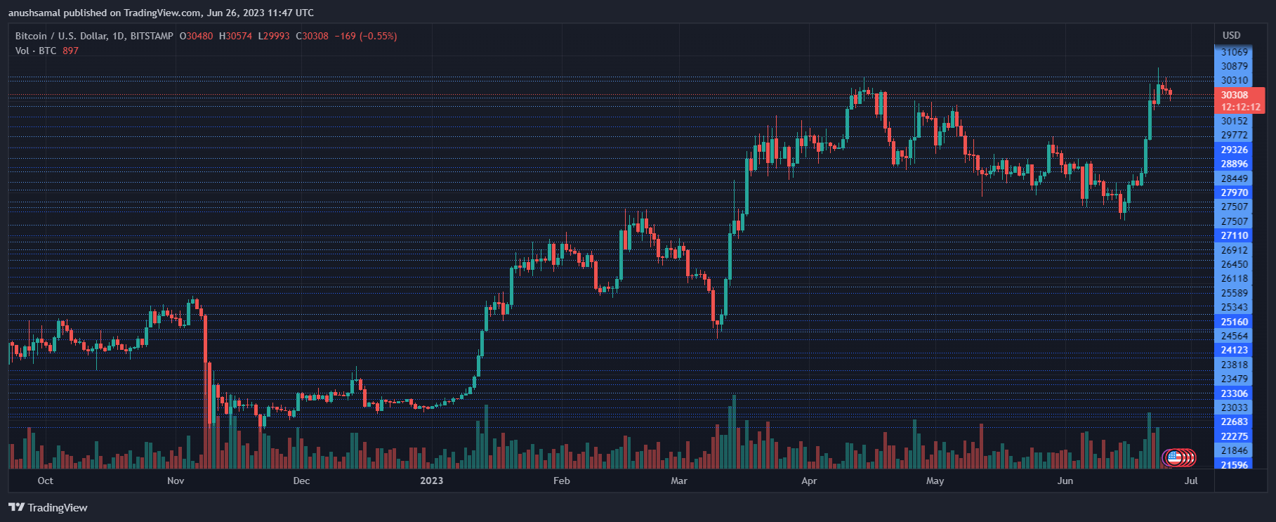 Binance