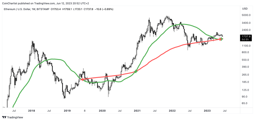 ETHUSD_2023-06-12_14-52-50