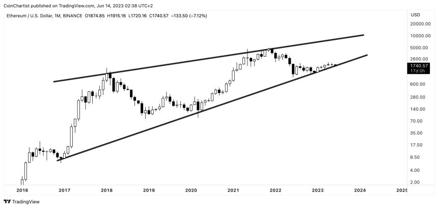 Ethereum ETHUSD_2023-06-13_20-38-50