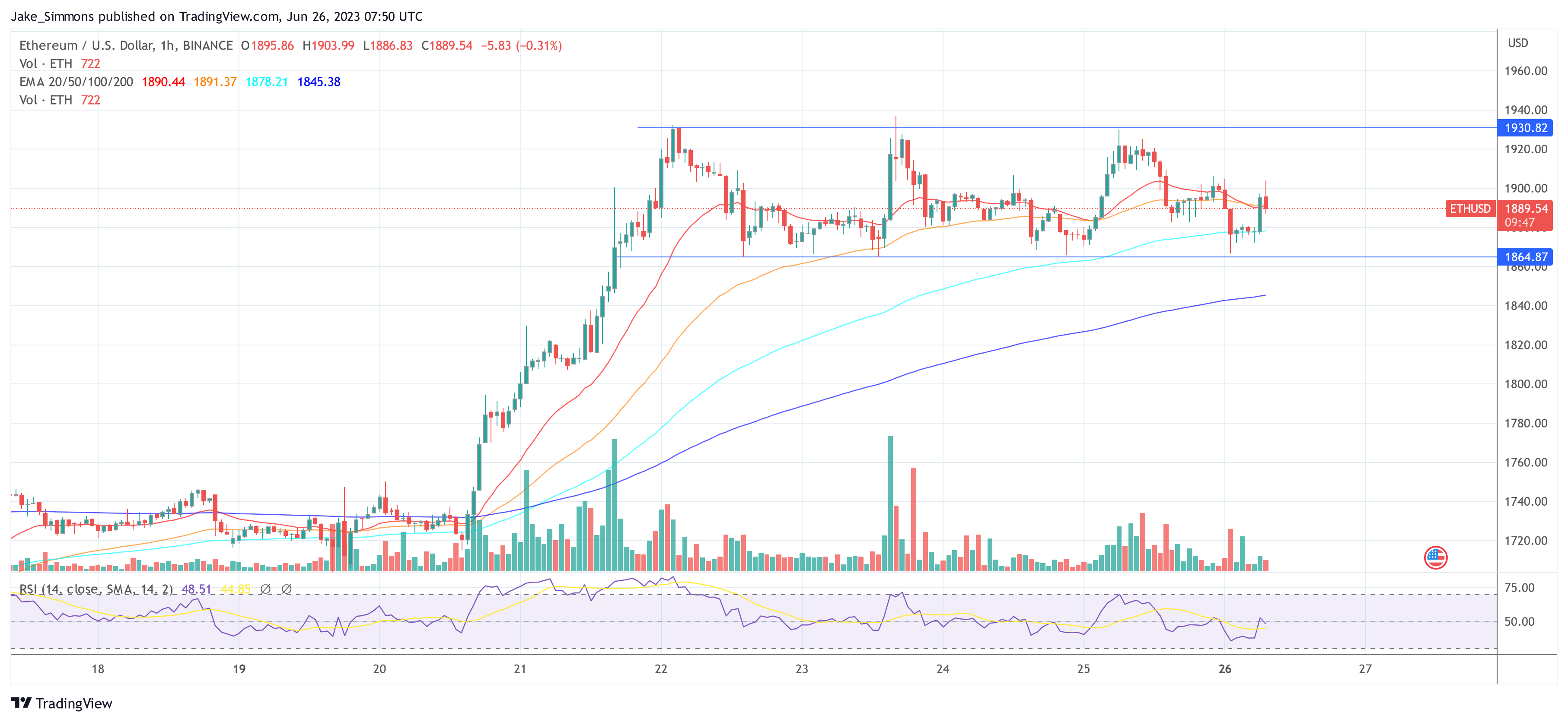 Ethereum ETH price