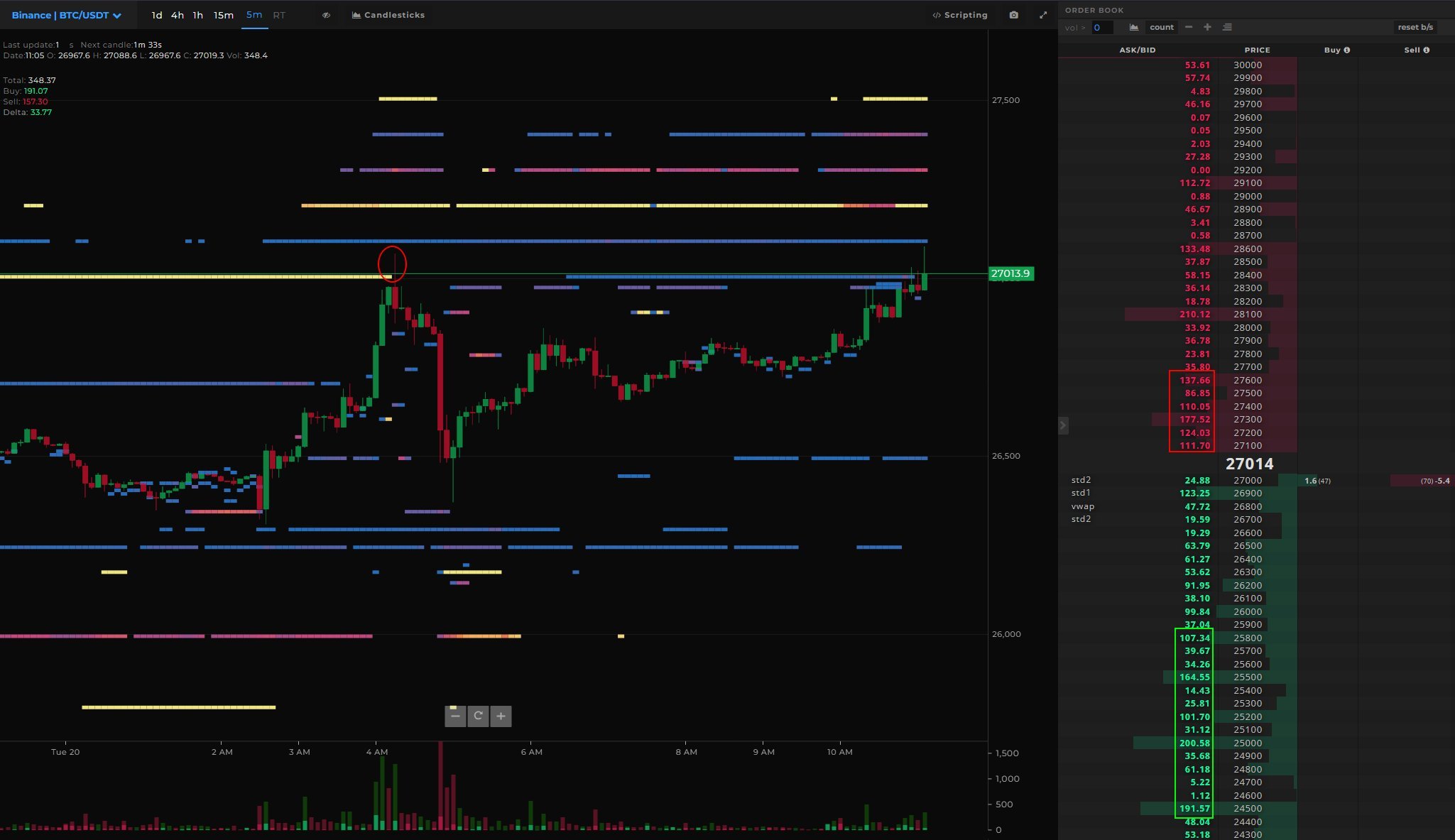 BTC Binance Spot