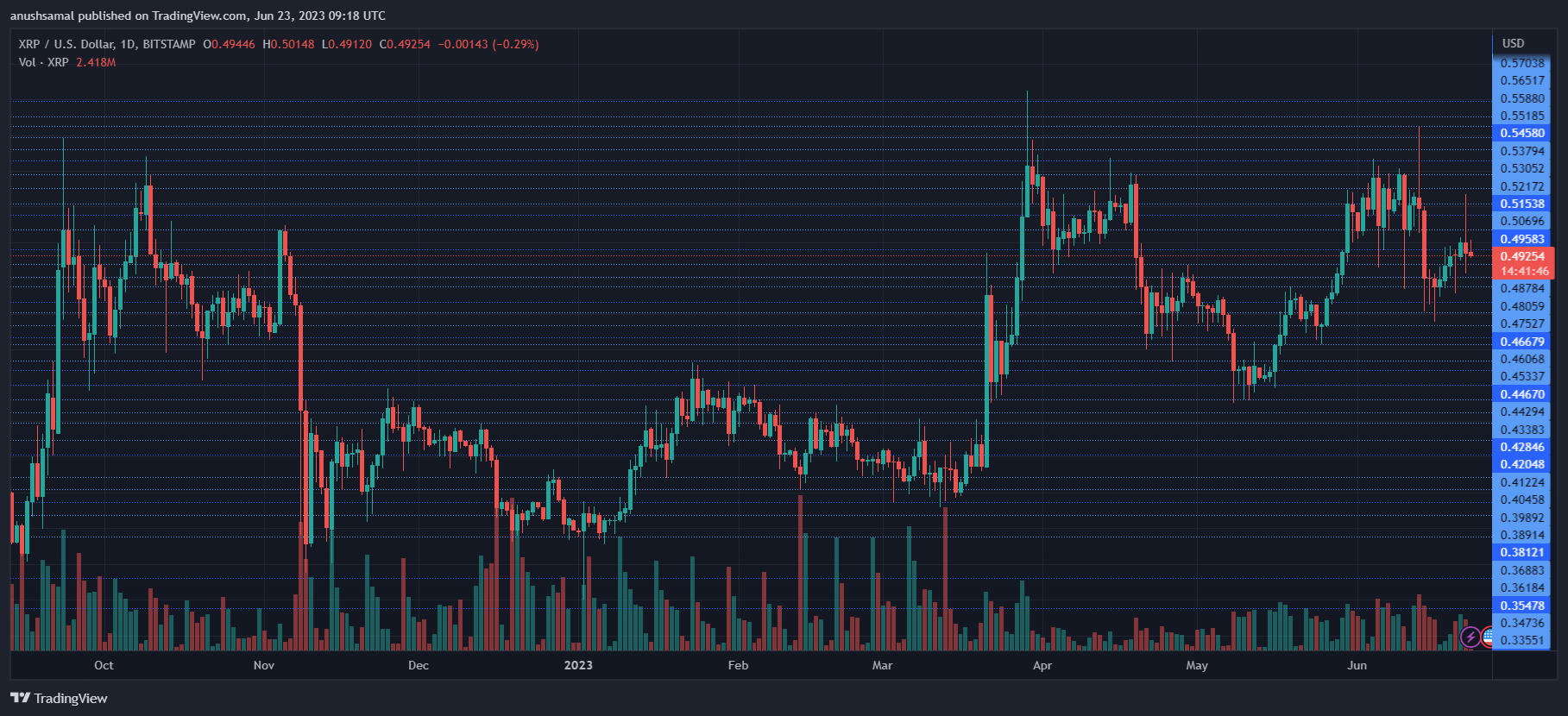 XRP