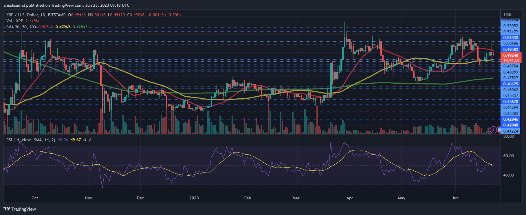 XRP