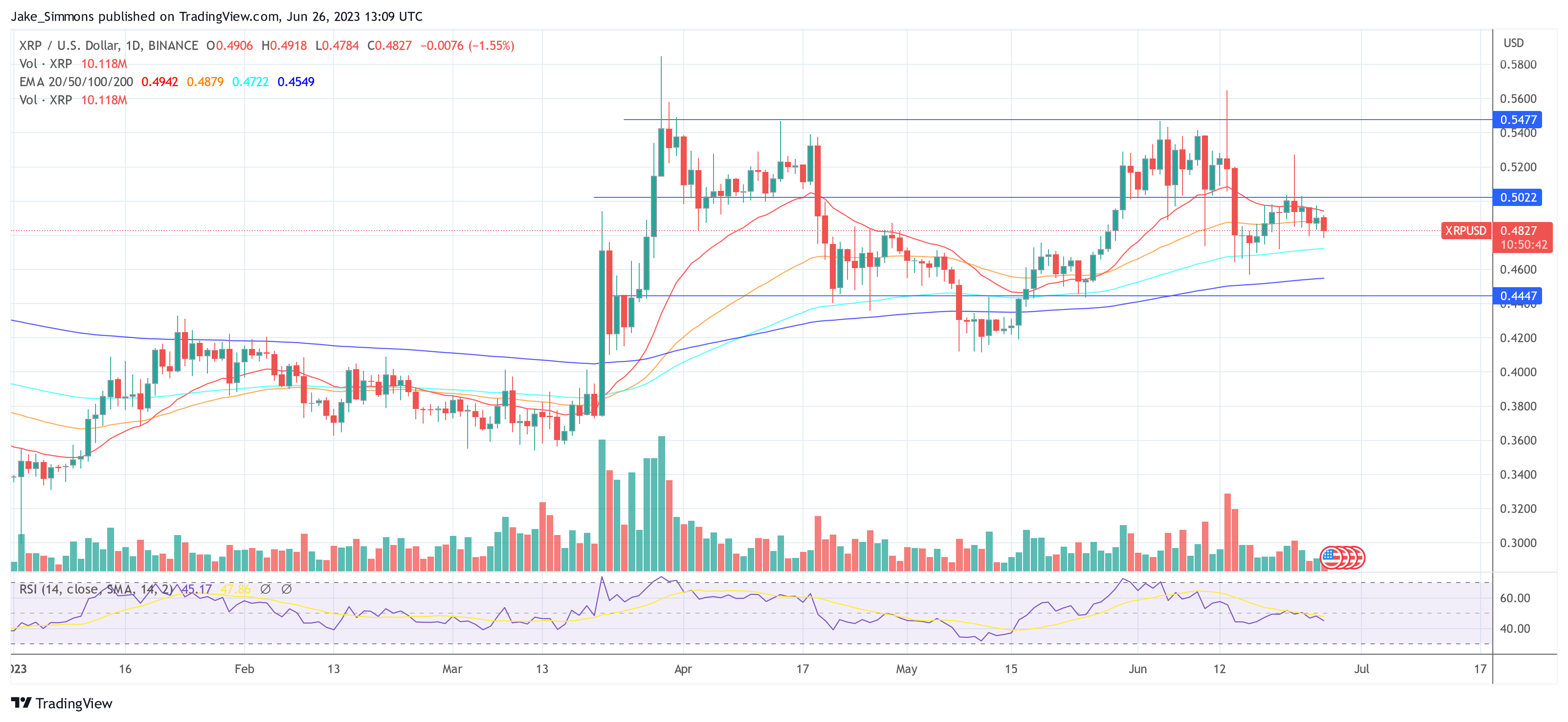 Ripple XRP price