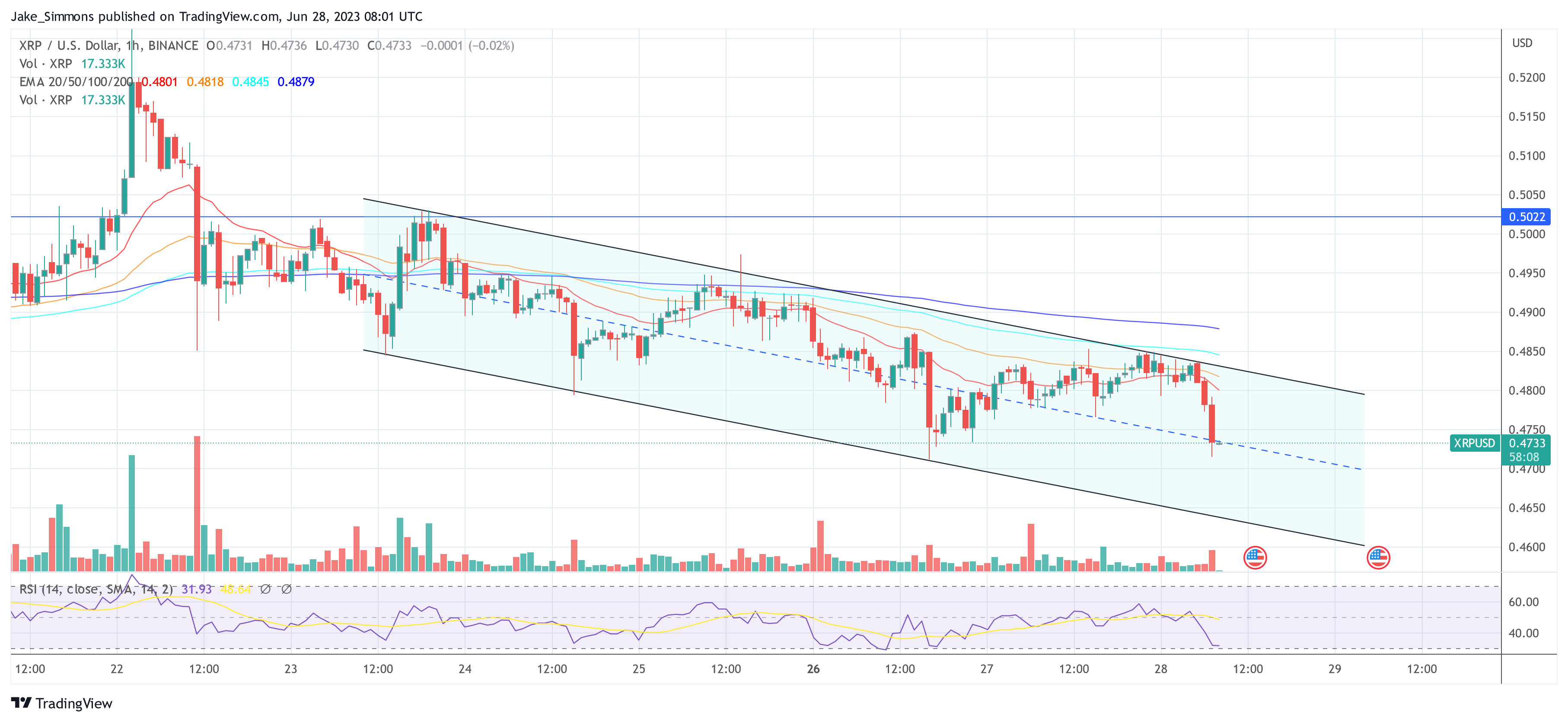 Ripple XRP price