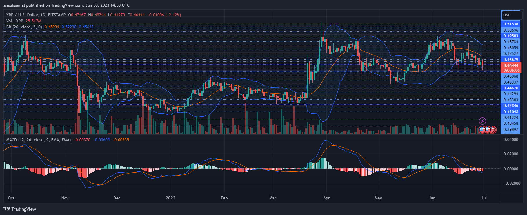 XRP