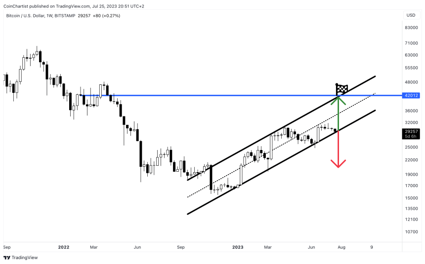 bitcoin channel