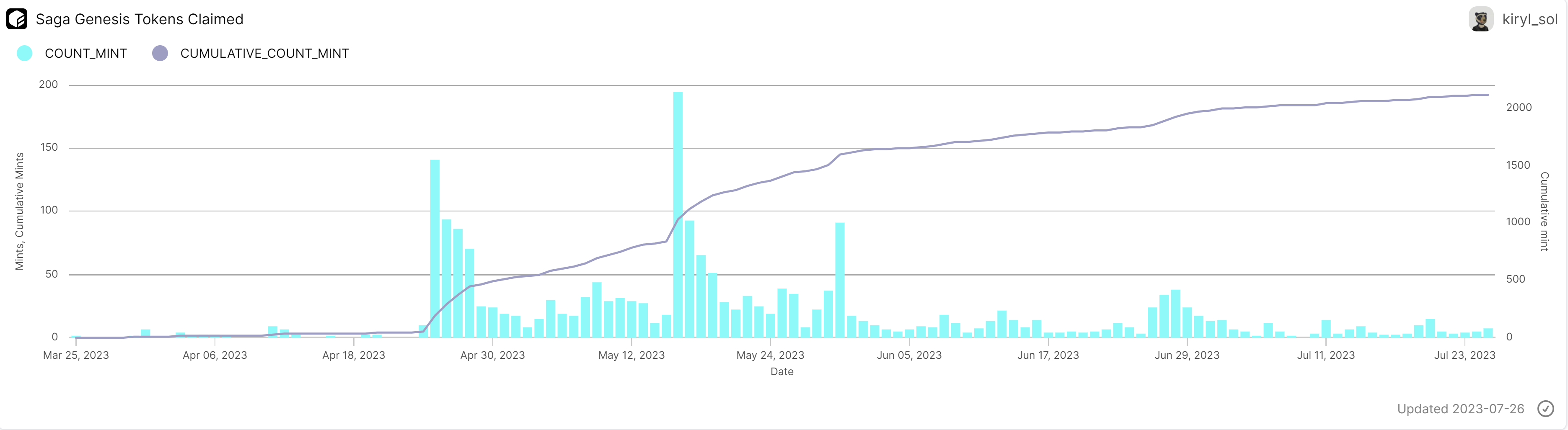 Solana Saga sales 