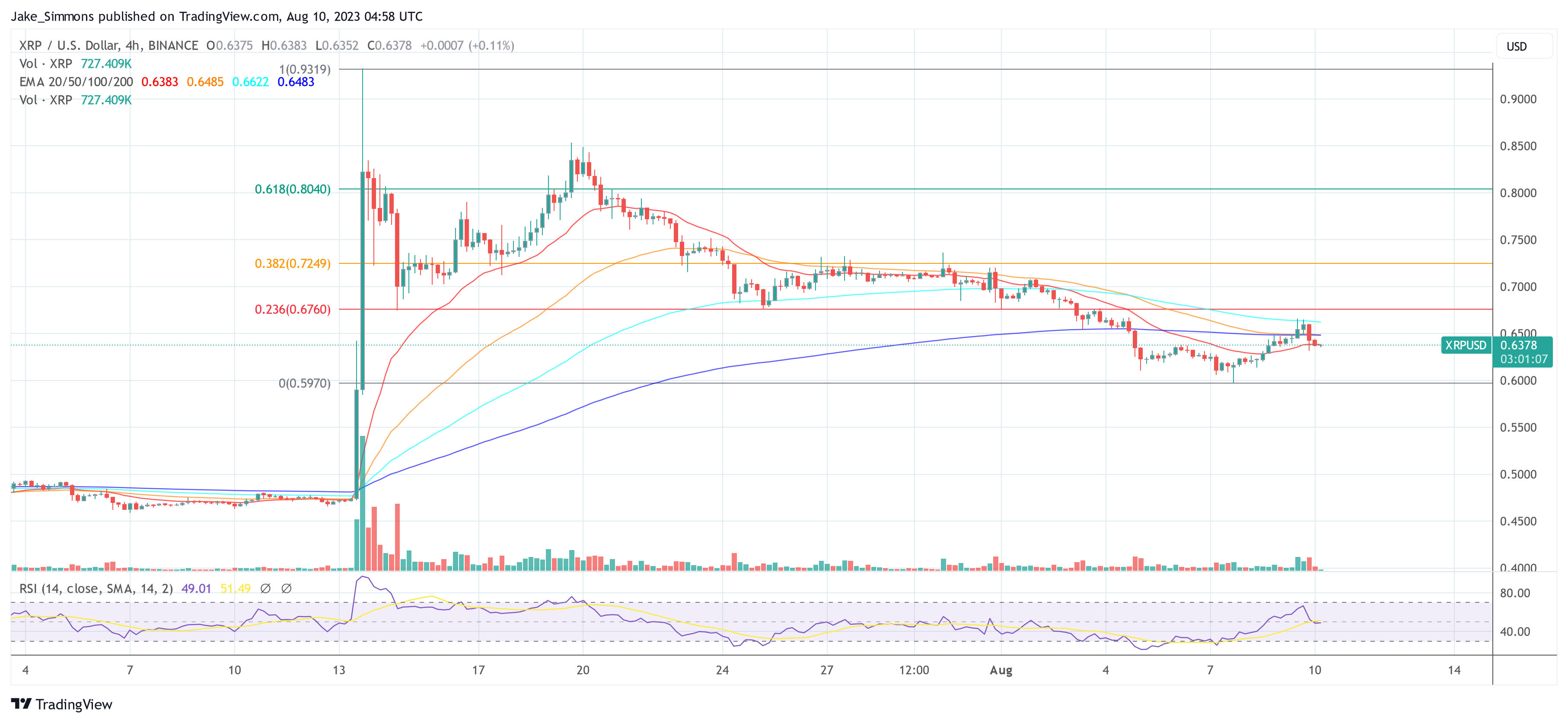 Ripple XRP price