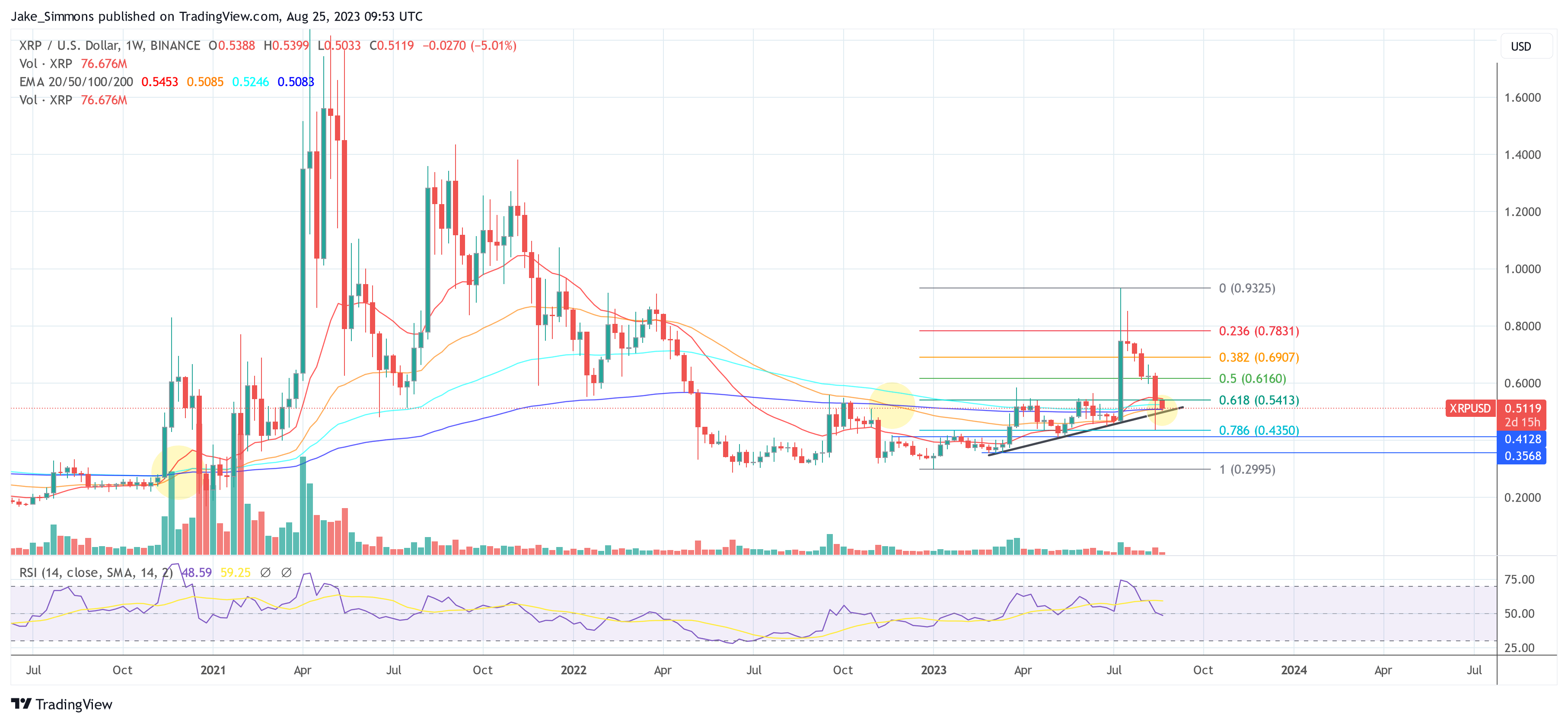 XRP price