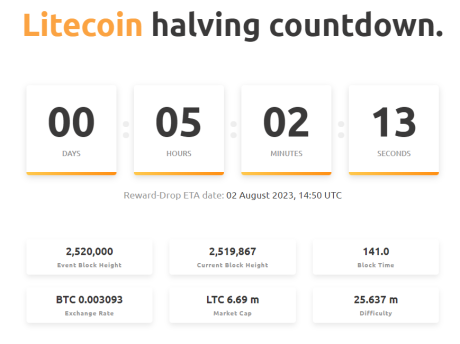 Litecoin Halving