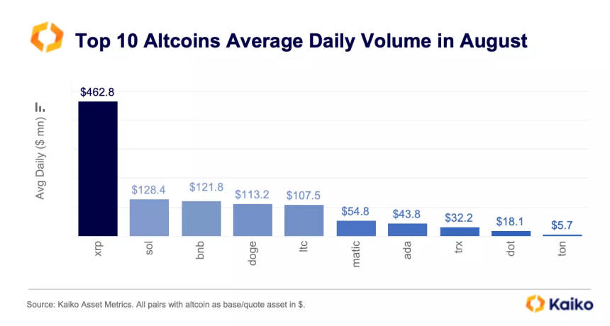 XRP