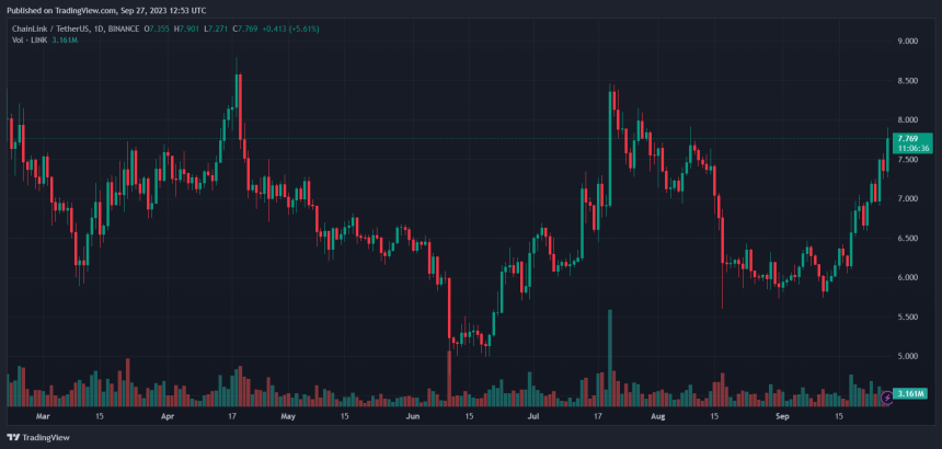 Chainlink LINK LINKUSDT