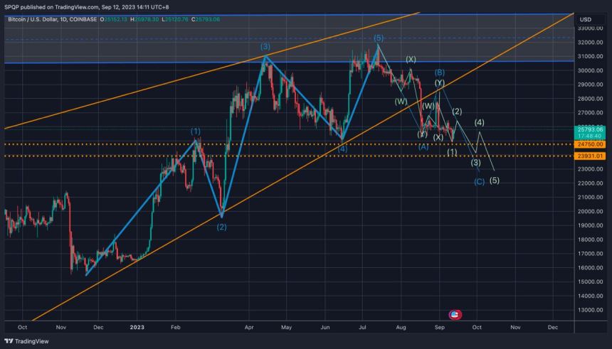 Bitcoin