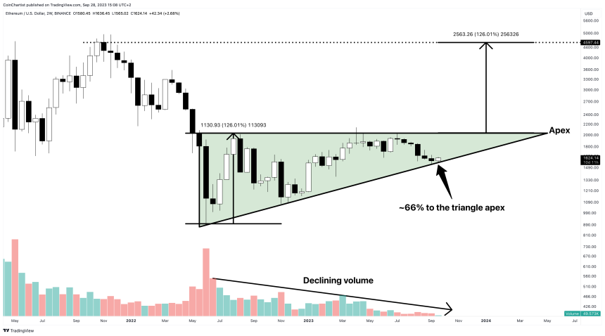 ethereum news ascending triangle 