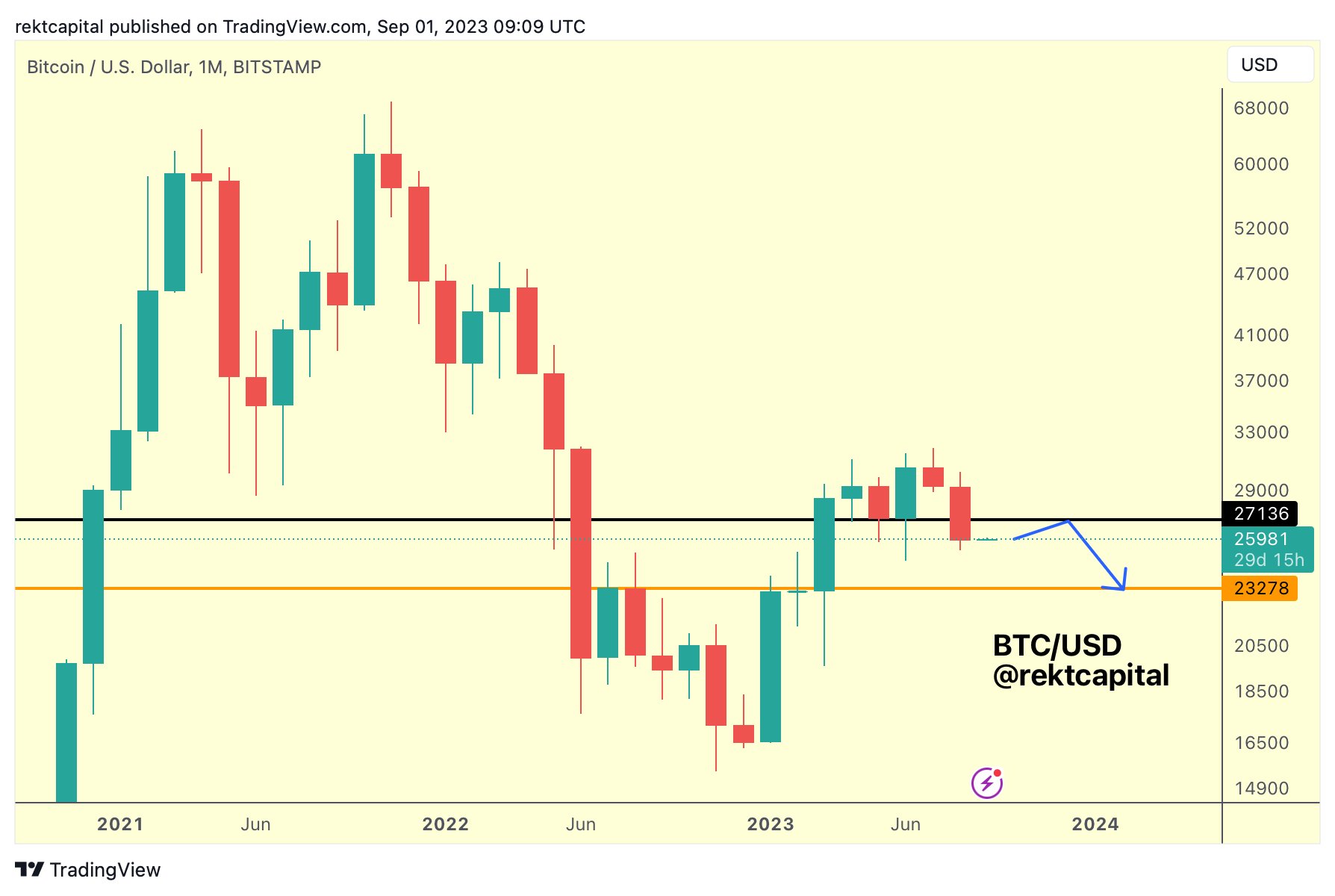 bitcoin month prediction