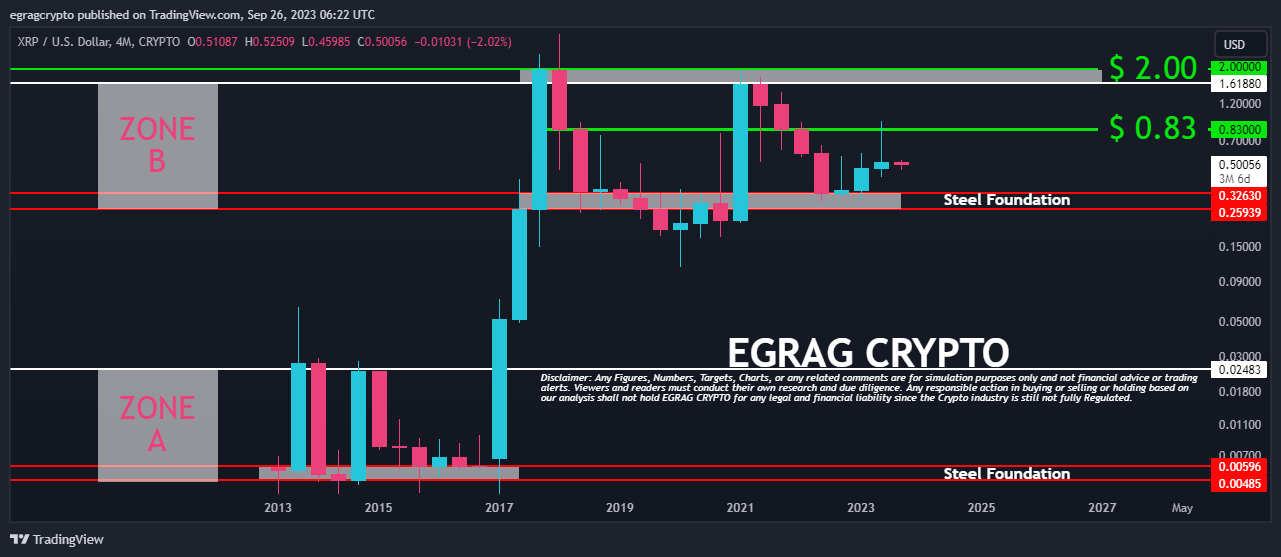 XRP price analysis