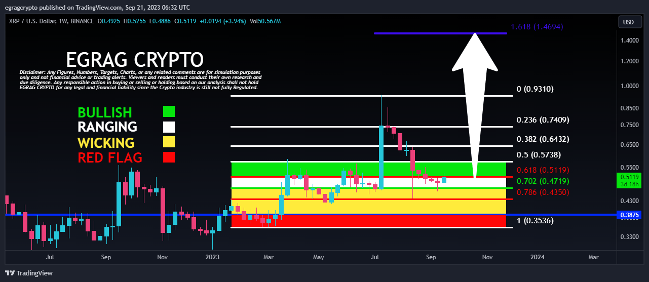 XRP price prediction