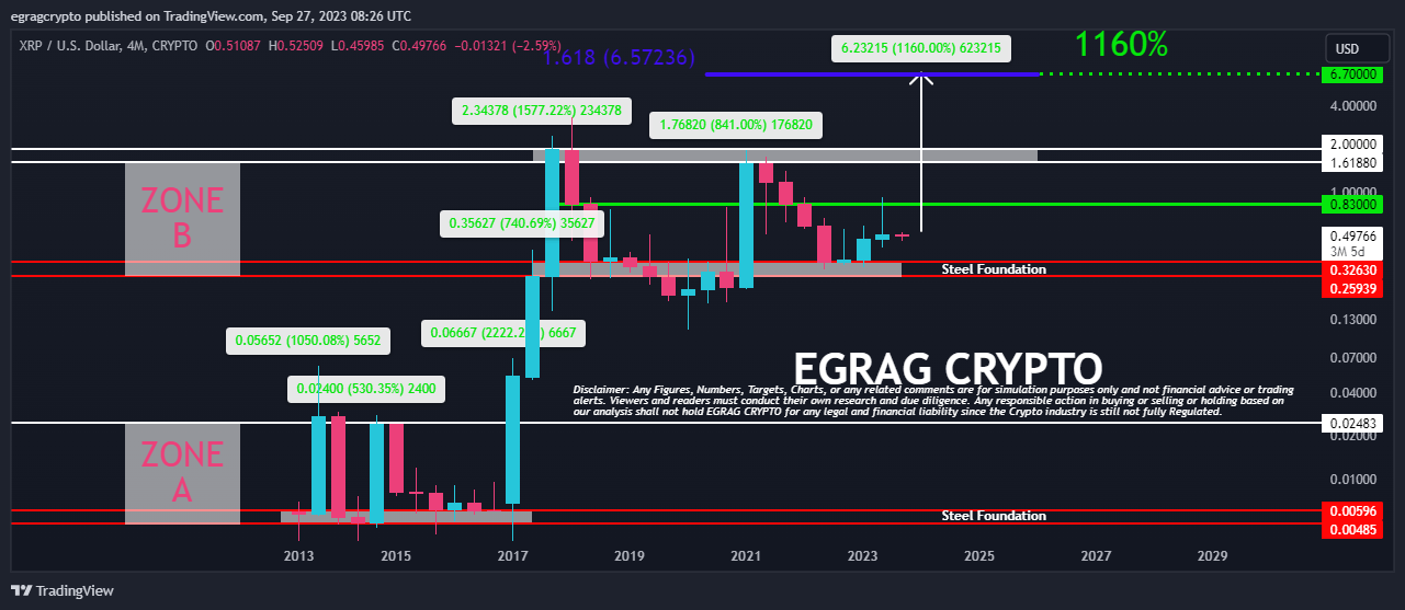 XRP price