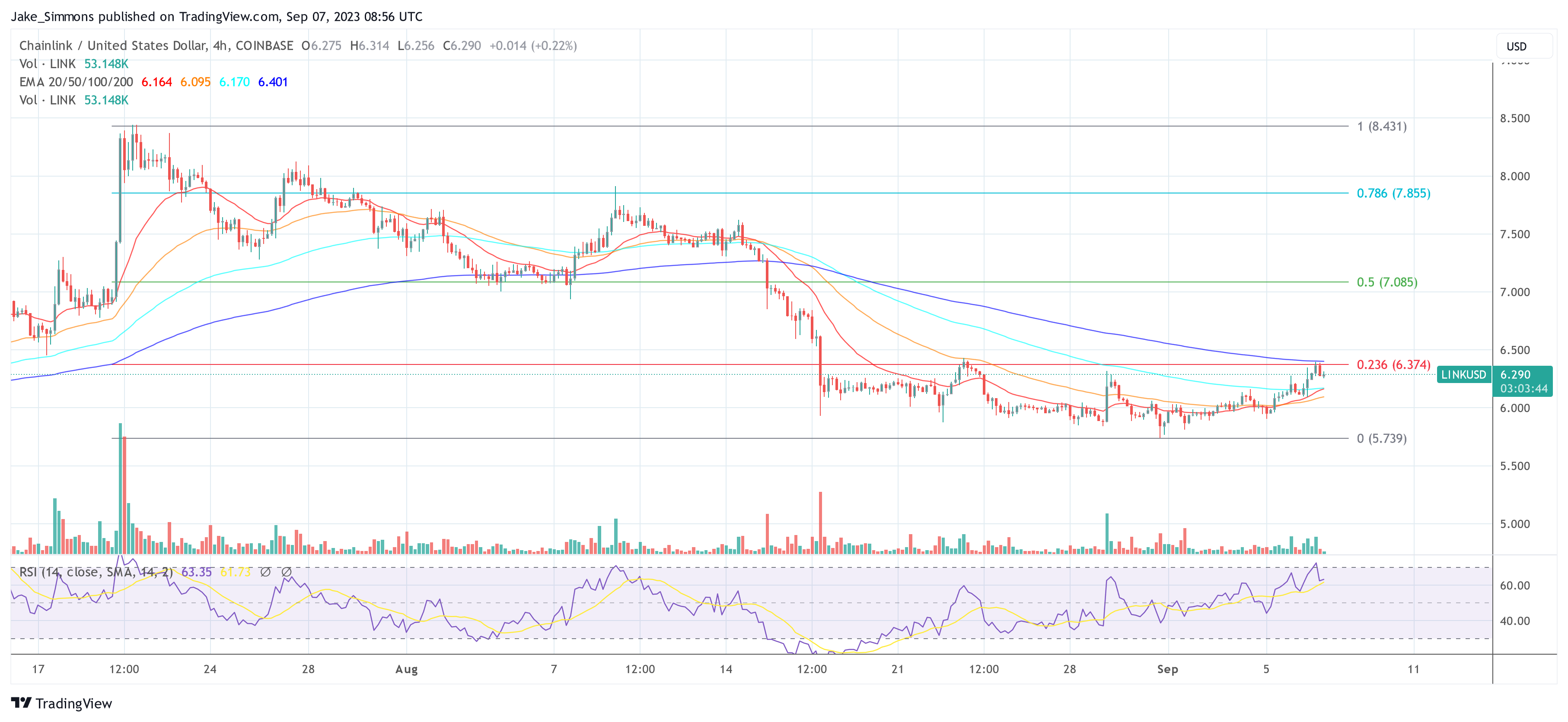 Chainlink LINK price