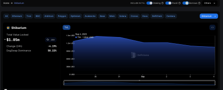 Shibarium TVL
