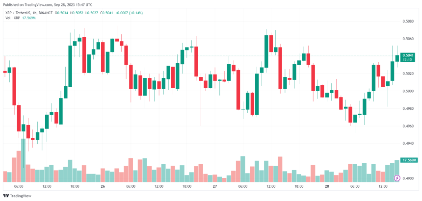 XRP Price XRP XRPUSDT Bitcoin BTC BTCUSDT