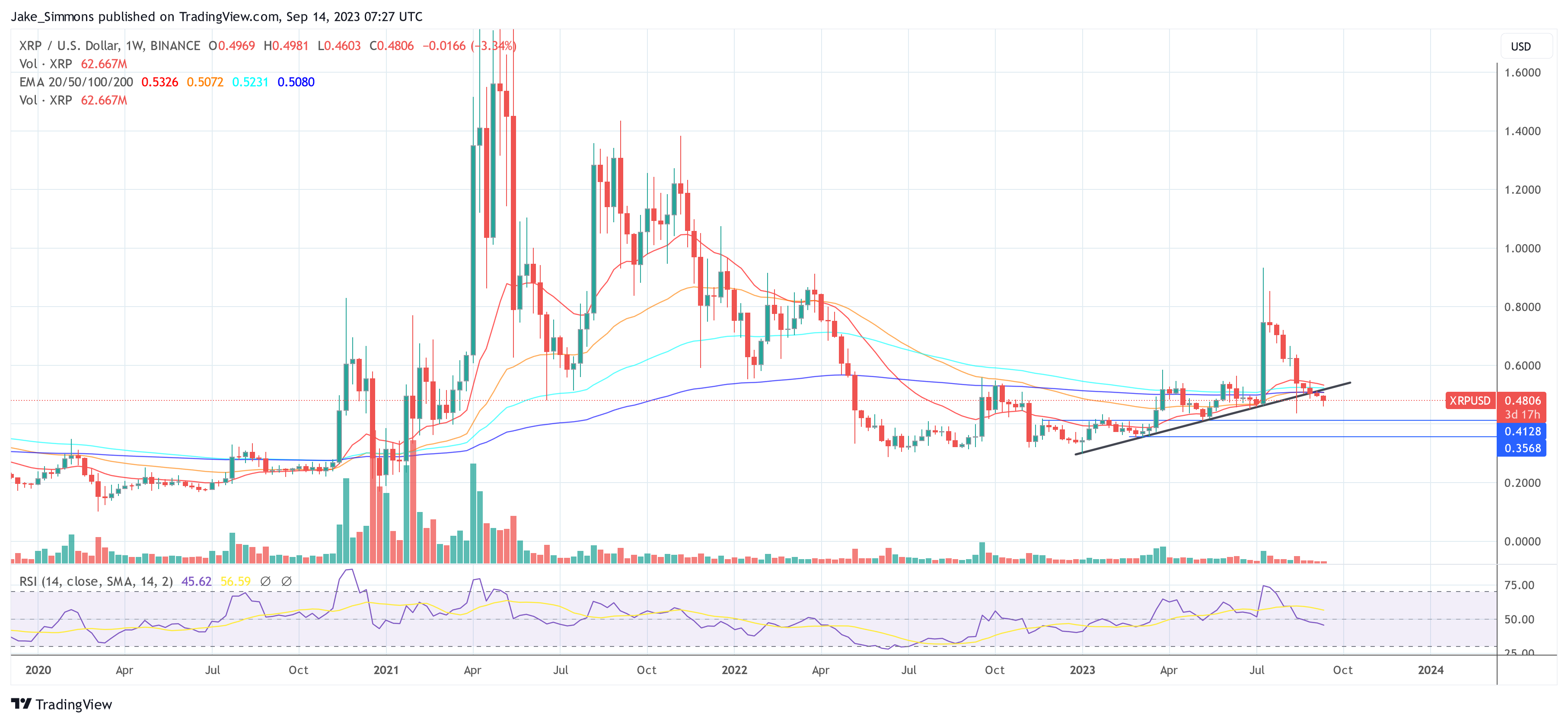 XRP price