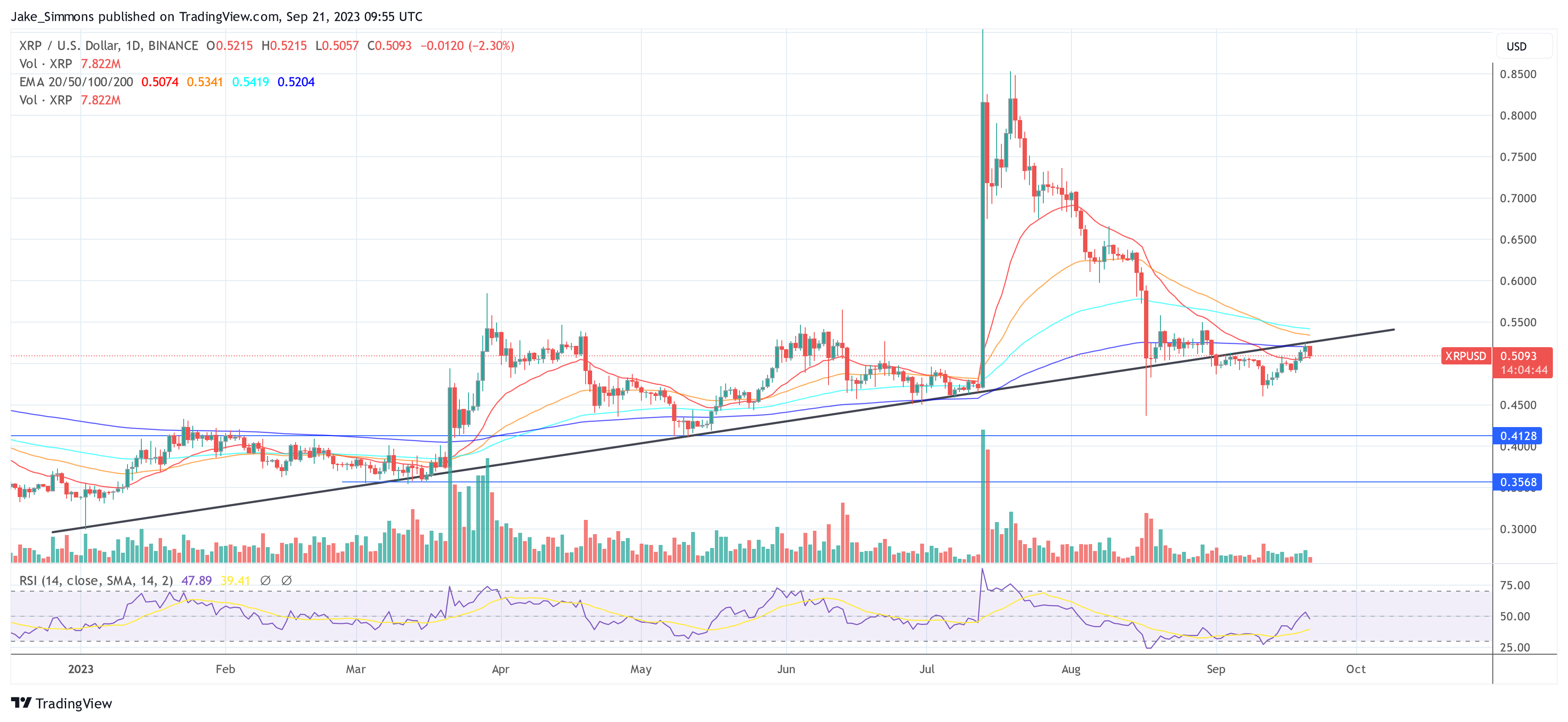 XRP price