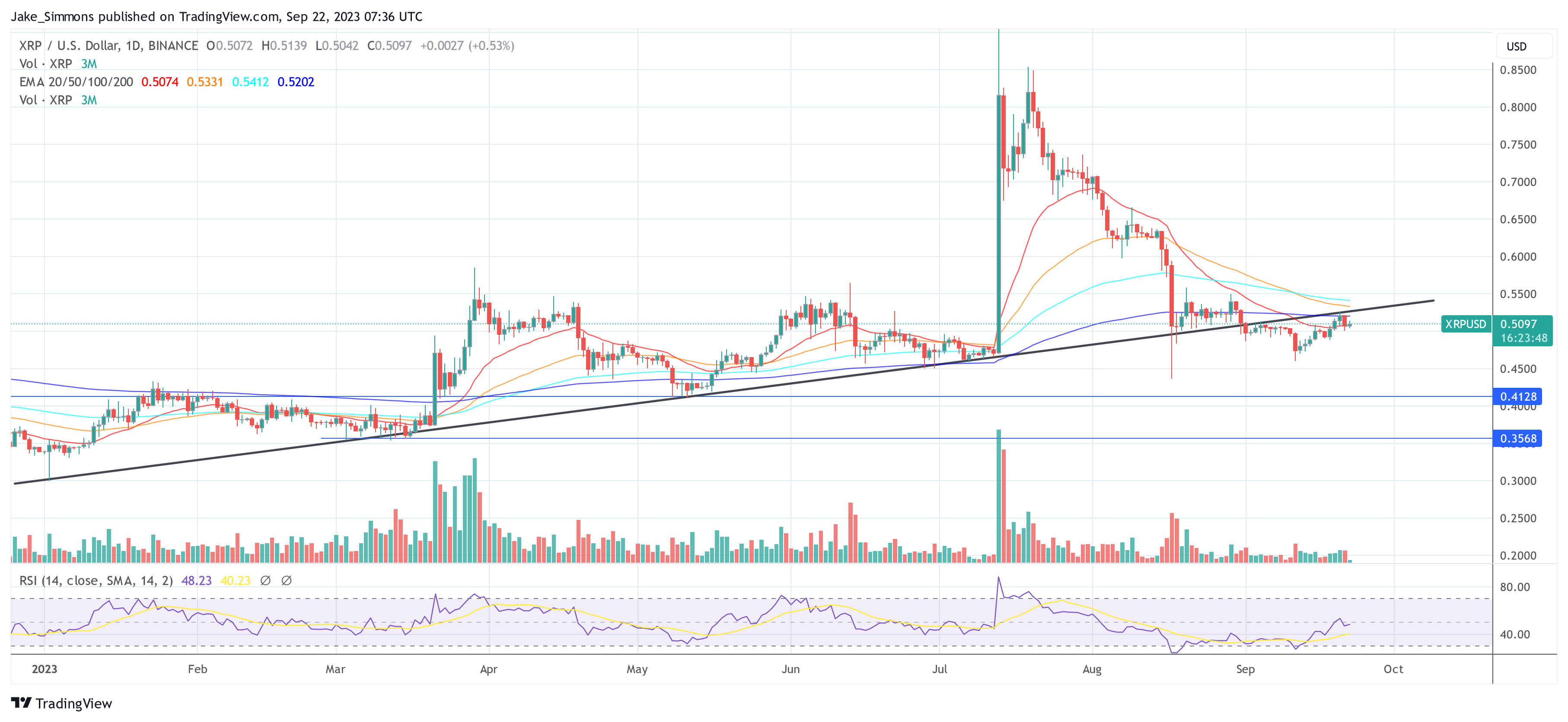 XRP price