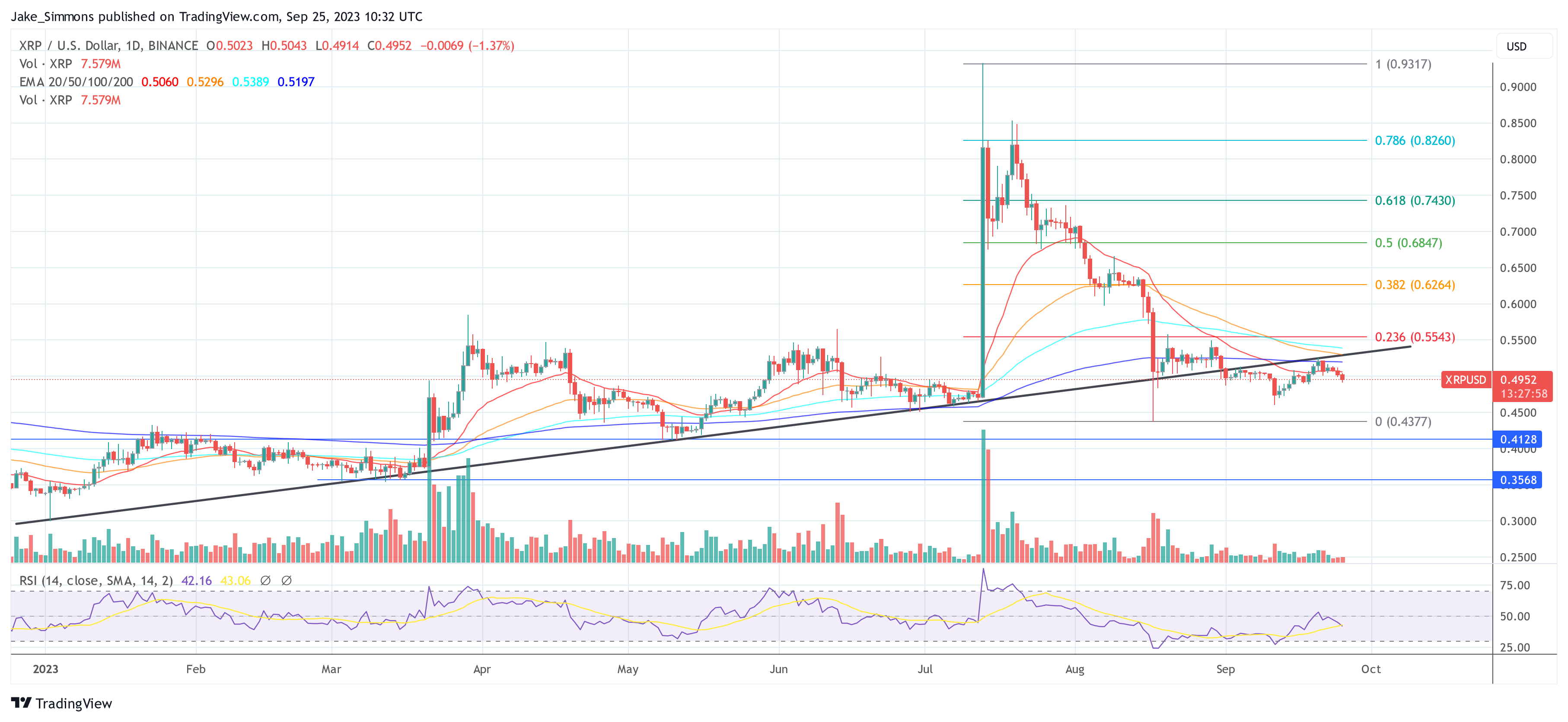 XRP price